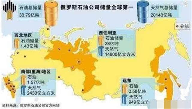 俄罗斯石油储量分布图
