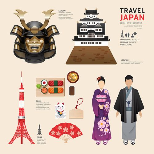日本文化特色